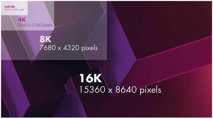 Infographic showing the comparison between various screen resolutions, from 1080p up to 16K